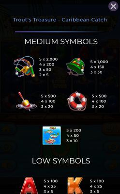 Medium Value Symbols Paytable