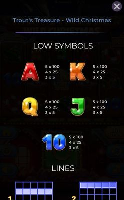 Low Value Symbols Paytable