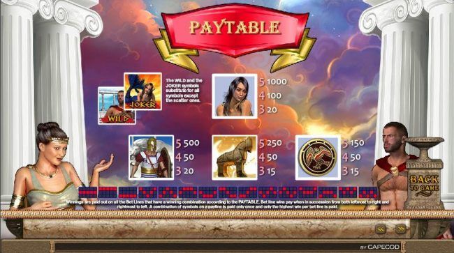 High Win Symbols Paytable