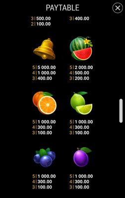 Low Value Symbols Paytable