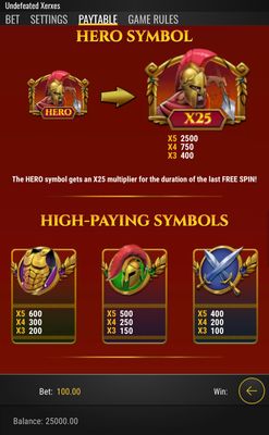 High Value Symbols Paytable