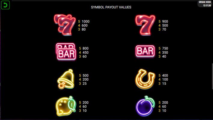 High Value Symbols Paytable