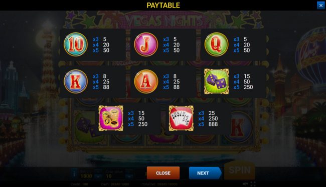 Paytable