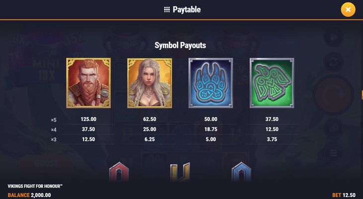 High Value Symbols Paytable