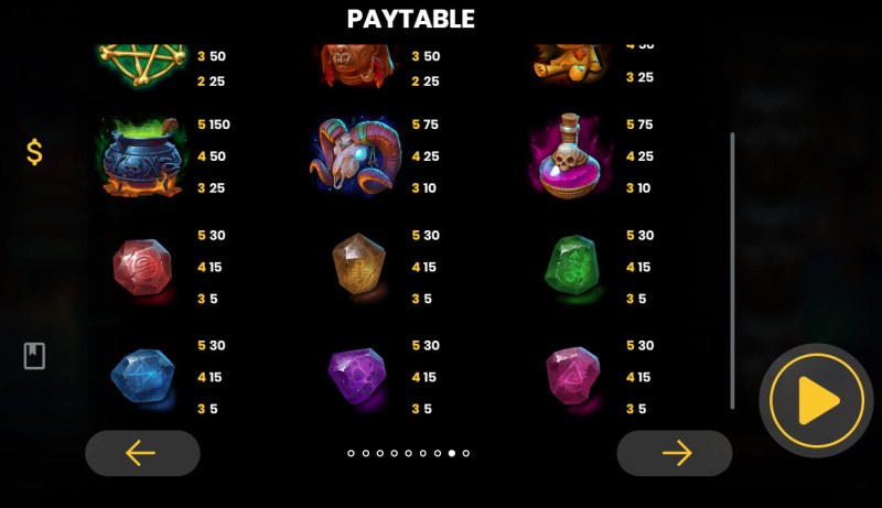 Low Value Symbols Paytable