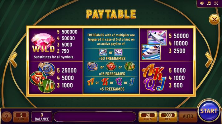 Paytable