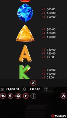 Medium Value Symbols Paytable