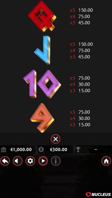 Low Value Symbols Paytable