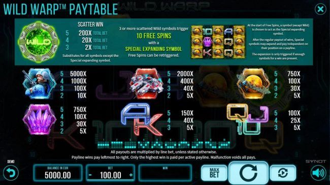 Paytable