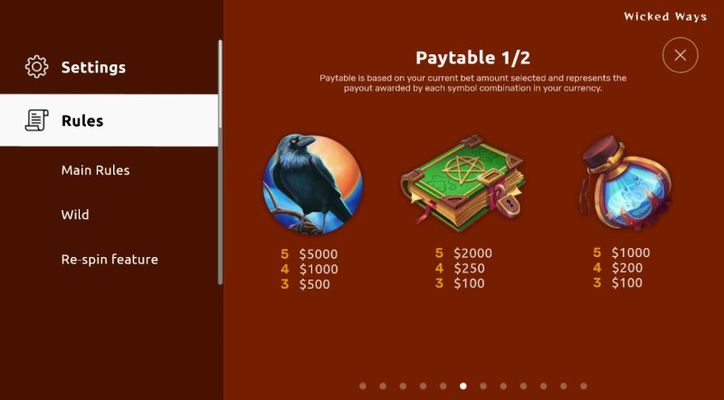 High Value Symbols Paytable