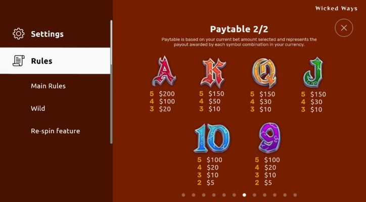 Low Value Symbols Paytable