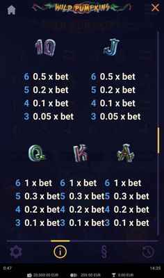 Low Value Symbols Paytable