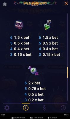 Medium Value Symbols Paytable