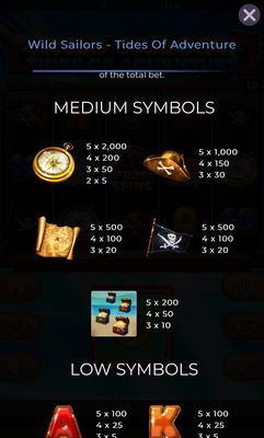 Medium Value Symbols Paytable