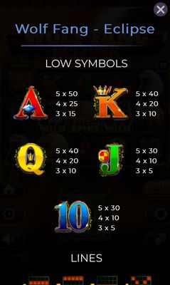 Low Value Symbols Paytable