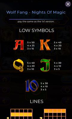 Low Value Symbols Paytable