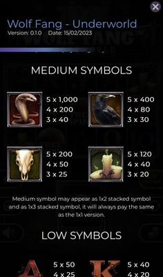 Medium Value Symbols Paytable