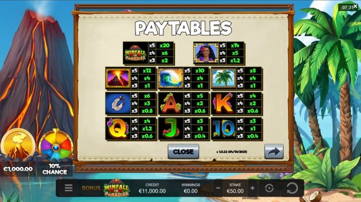 Paytable